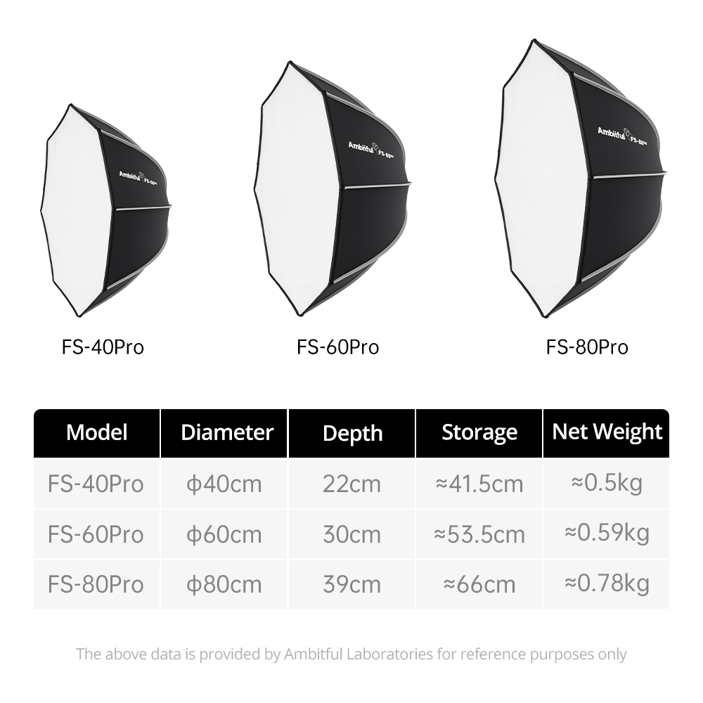 AMBITFUL FS80PROII Softbox Bow - Photography Studio Lighting Set Up ulasan dan harga