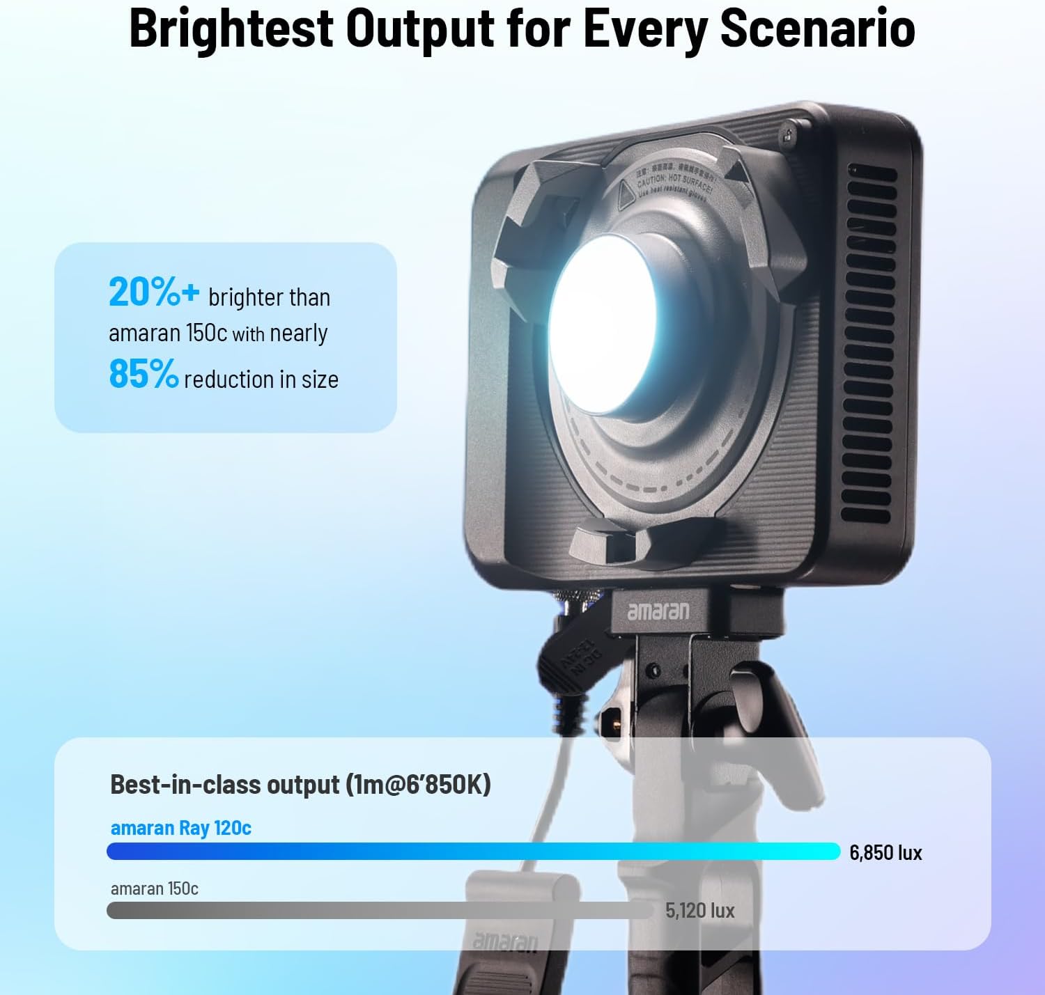 Lampu Video LED RGB 120W, Penc - Photography Lighting Mount ulasan dan harga