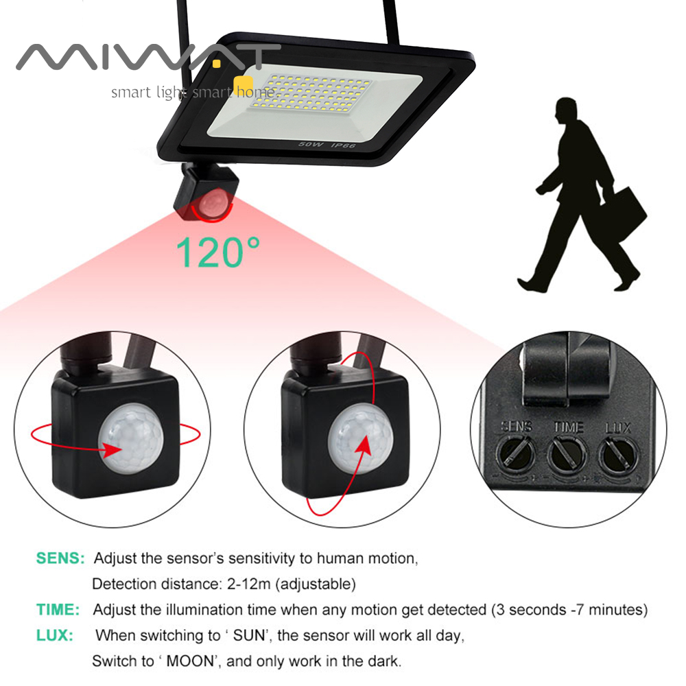 Lampu Sorot LED Sensor Gerak P - Photography Lighting Uk ulasan dan harga